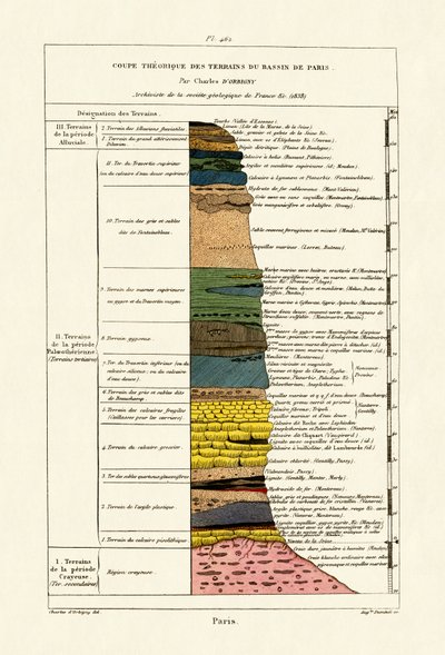 Geology by French School